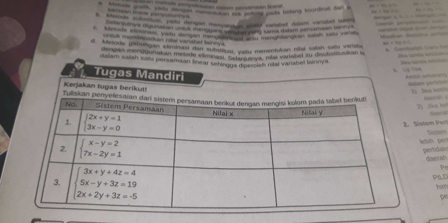 me to de enefesaian sistem persamaan linear.
ax+by≤ c mx_1=t_2y
a. Metode grafik , yaitu dengan menentukan titik potong pada bidang koordinat dar ax+by>0
ax+by=c
samaan linear penyusunnya.
D. Metode substitusi, yaitu dengan menyatakan sualu variabel dalam variabel laiony
dengan a, b, c « bilangan tool
Selanjutnya digunakan untuk mengganti variabel yang sama dalam persamaan lainnya.
Daerah penyelesaian sual 
c. Metode eliminasi, yaitu dengan mengeliminasi atau menghilangkan salah satu variab
varatiel depat dican dengan
Mişalkan diketahu pertido
untuk mendapatkan nilai variabel lainnya.
d. Metode gab ungan eliminasi dan substitusi, vaitu menentukan nilai salah satu variab
8x+by≤ c
a. Gambarlah Garis Sal
dengan m     u akan metode eliminasi. Selaniutnya, nilai variabel itu  disubsttusi an k
a tanda ketidaka
dalam salah satu persamaan linear sehingga diperoleh nilai variabel lainnya.  Jka tanda ktdak
b. Uji Tisk
Tugas Mandiri Ambil sebarang
dalam pertidak
Kerjakan tugas berikut!
1)  Jika ketid
daerah y
2) Jika kel
daeral
2. Sistem Per
Sistem
lebih pen
pertidaks
daerah
Pe
PtLD
him
pe