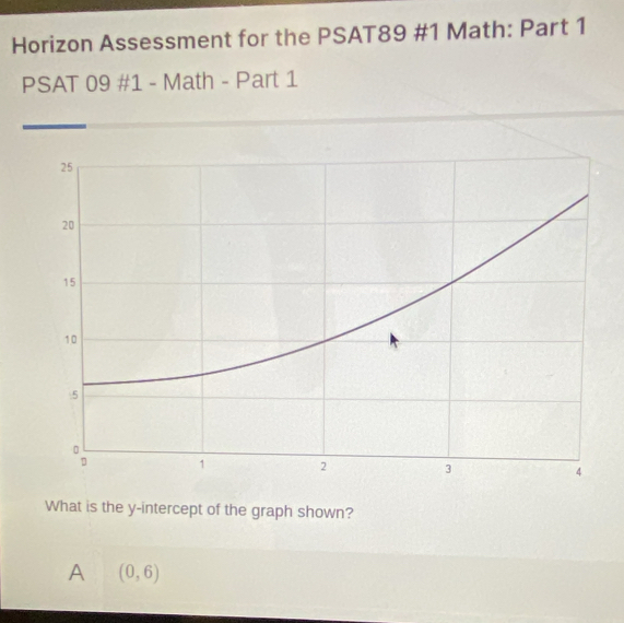 Horizon Assessment for the PSAT89 #1 Math: Part 1
PSAT 09 #1 - Math - Part 1
What is the y-intercept of the graph shown?
A (0,6)