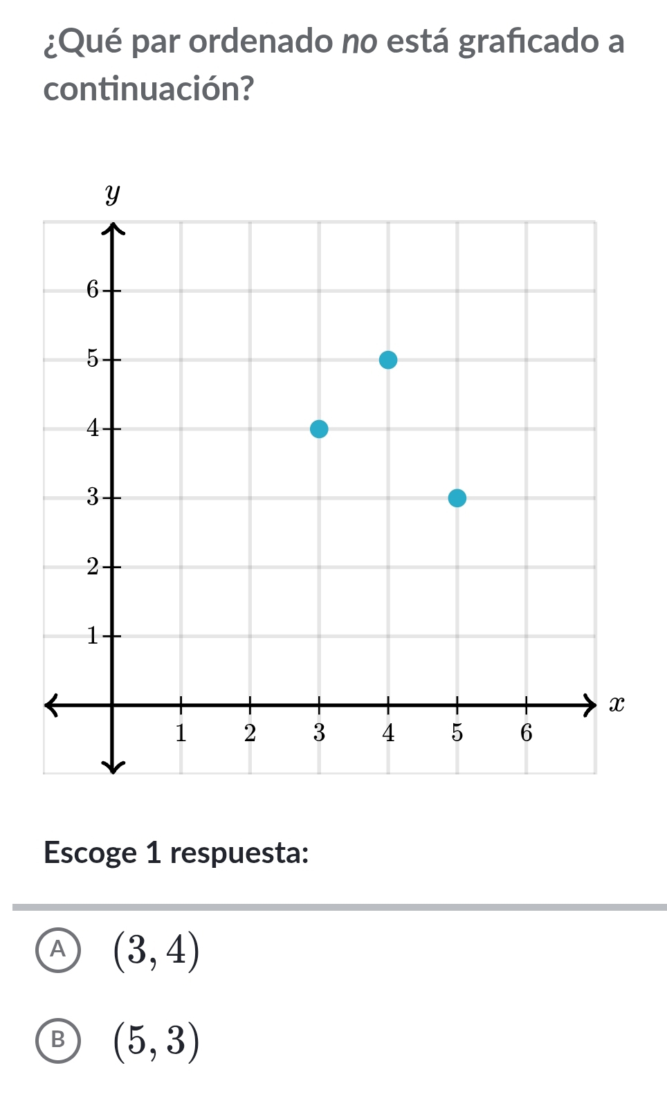 ¿Qué par ordenado no está graficado a
continuación?
Escoge 1 respuesta:
A (3,4)
B (5,3)