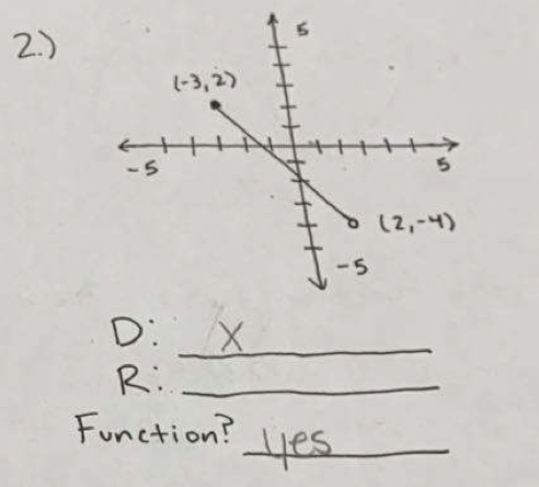 )
_
D: X
R:_
Function? _yes_