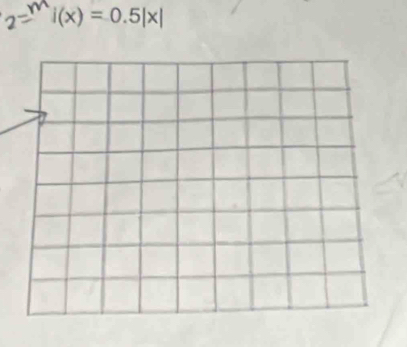 2^ni(x)=0.5|x|