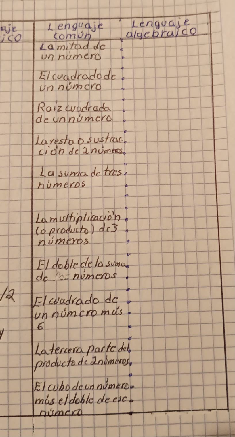 aje Lenguaje Lenguase 
ico comun algebraico 
Lamirad de 
un numers 
Elcvadradode 
unnumerd 
Raiz cvadrada 
deunnumero 
Larestab sustroc 
cion de anumeres. 
Lasumadctres, 
himeros 
Lamuitiplicaion 
(o producto) de3 
numeros 
EI dobledelo suma 
de numeros 
EIwadrado de 
unnumcromas 
6 
Latercera parte del 
productede anomeres. 
Elcohodc on nimero 
miseldoble deesc 
hismerd