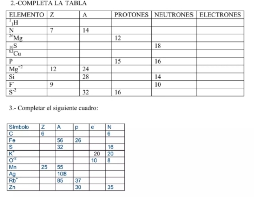 2.-COMPLETA LA TABLA
3.- Completar el siguiente cuadro: