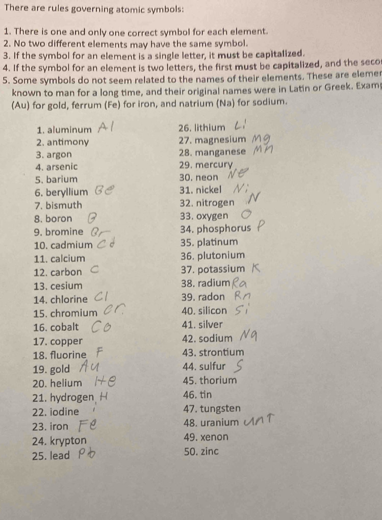 There are rules governing atomic symbols: 
1. There is one and only one correct symbol for each element. 
2. No two different elements may have the same symbol. 
3. If the symbol for an element is a single letter, it must be capitalized. 
4. If the symbol for an element is two letters, the first must be capitalized, and the seco 
5. Some symbols do not seem related to the names of their elements. These are elemer 
known to man for a long time, and their original names were in Latin or Greek. Exam 
(Au) for gold, ferrum (Fe) for iron, and natrium (Na) for sodium. 
1. aluminum 26. lithium 
2. antimony 27. magnesium 
3. argon 28. manganese 
4. arsenic 29. mercury 
5. barium 30. neon 
6. beryllium 31. nickel 
7. bismuth 32. nitrogen 
8. boron 33. oxygen 
9. bromine 34. phosphorus 
10. cadmium 35. platinum 
11. calcium 36. plutonium 
12. carbon 37. potassium 
13. cesium 38. radium 
14. chlorine 39. radon 
15. chromium 40. silicon 
16. cobalt 41. silver 
17. copper 42. sodium 
18. fluorine 43. strontium 
19. gold 44. sulfur 
20. helium 45. thorium 
21. hydrogen 46. tin 
22. iodine 47. tungsten 
23. iron 48. uranium 
24. krypton 49. xenon 
25. lead 50. zinc