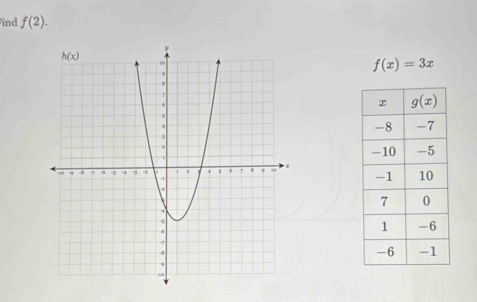 ind f(2).
f(x)=3x