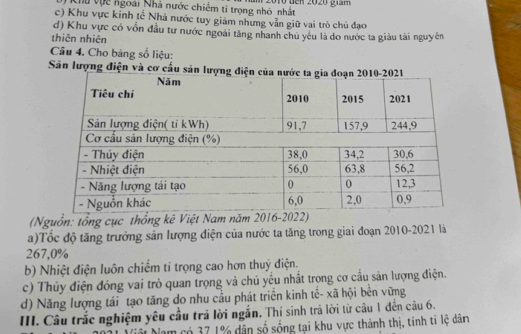 0 đên 2020 giám
) Khu vực ngoài Nhà nước chiếm tĩ trọng nhỏ nhất
c) Khu vực kinh tế Nhà nước tuy giảm nhưng vẫn giữ vai trò chủ đạo
d) Khu vực có vốn đầu tư nước ngoài tăng nhanh chủ yếu là do nước ta giàu tài nguyên
thiên nhiên
Câu 4. Cho bảng số liệu:
Sân lượng điện và cơ cấu sả
(Nguồn: tổng cục thổng kê Việt Nam năm 2016-2022)
a)Tốc độ tăng trưởng sản lượng điện của nước ta tăng trong giai đoạn 2010-2021 là
267, 0%
b) Nhiệt điện luôn chiếm tỉ trọng cao hơn thuỷ điện.
c) Thủy điện đóng vai trò quan trọng và chủ yếu nhất trọng cơ cầu sản lượng điện.
d) Năng lượng tái tạo tăng do nhu cầu phát triển kinh tế- xã hội bền vững
III. Câu trắc nghiệm yêu cầu trả lời ngắn. Thí sinh trả lời từ câu 1 đến câu 6.
m có 37 1% dân số sống tại khu vực thành thị, tính tỉ lệ dân