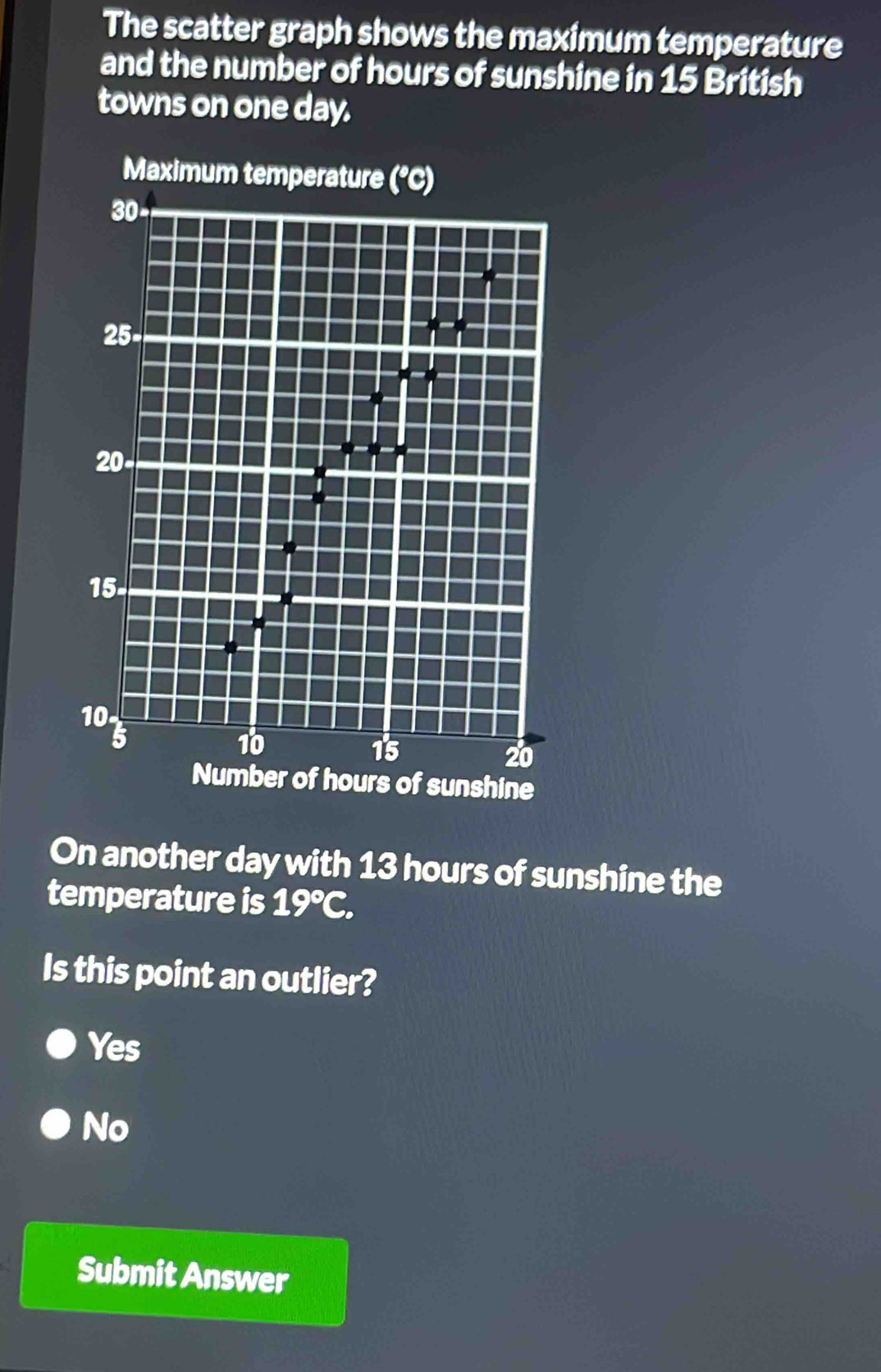 The scatter graph shows the maximum temperature
and the number of hours of sunshine in 15 British
towns on one day.
Maximum temperature (^circ C)
30 -
25 -
20
15 -
10.
5
10
15
20
Number of hours of sunshine
On another day with 13 hours of sunshine the
temperature is 19°C. 
Is this point an outlier?
Yes
No
Submit Answer