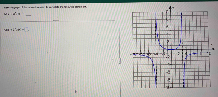 Use the graph of the rational function to complete the following statement. 
_
Asxto 3^+, f(x)to :
Asxto 3^+, f(x)to □.