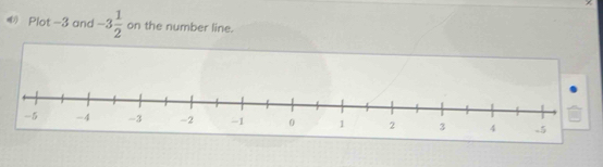 Plot -3 and -3 1/2  on the number line.