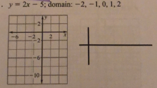 y=2x-5;domain: -2, -1, 0, 1, 2