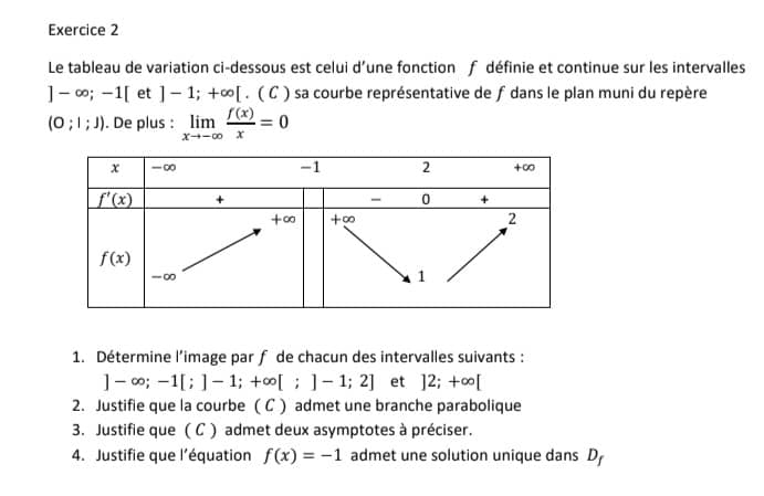 Le tableau de variation ci-dessous est celui d’une fonction f définie et continue sur les intervalles
]-∈fty ;-1[ et ]-1;+∈fty [. ( C ) sa courbe représentative de f dans le plan muni du repère
(0;1;J). De plus : limlimits _xto -∈fty  f(x)/x =0
1. Détermine l’image par f de chacun des intervalles suivants :
]-∈fty ;-1[;]-1;+∈fty [;]-1;2] et ]2;+∈fty [
2. Justifie que la courbe ( C ) admet une branche parabolique
3. Justifie que ( C ) admet deux asymptotes à préciser.
4. Justifie que l’équation f(x)=-1 admet une solution unique dans Df