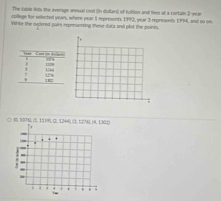 The table lists the average annual cost (in dollars) of tuition and fees at a certain 2-year
college for selected years, where year 1 represents 1992, year 3 represents 1994, and so on. 
Write the oxlered pairs representing these data and plot the points.
(0, 107 _ 47 (1,1159), (2,1244), (3,1276), (4,1302)
,
14. 28
: a
1 2 j 4 $ 6 , 1 . 1
Tw