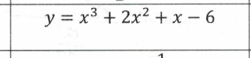 y=x^3+2x^2+x-6