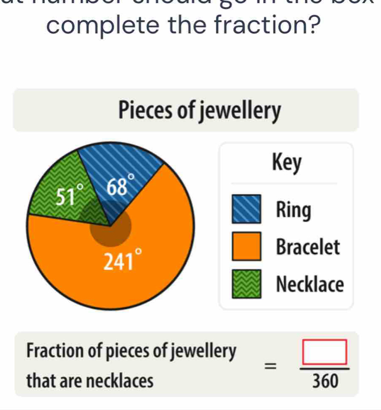 complete the fraction?
Pieces of jewellery
Key
Ring
Bracelet
Necklace
Fraction of pieces of jewellery
that are necklaces
= □ /360 