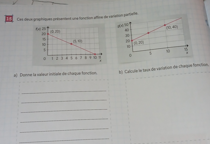 Ces deux graphiques présentent une fonction affine de variation partielle.
f(x)
a) Donne la valeur initiale de chaque fonction. b) Calcule le taux de variation de chaque fonction.
_
_
_
_
_
_