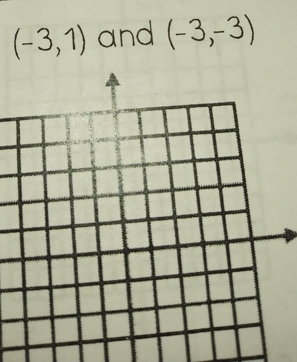 (-3,1) and (-3,-3)