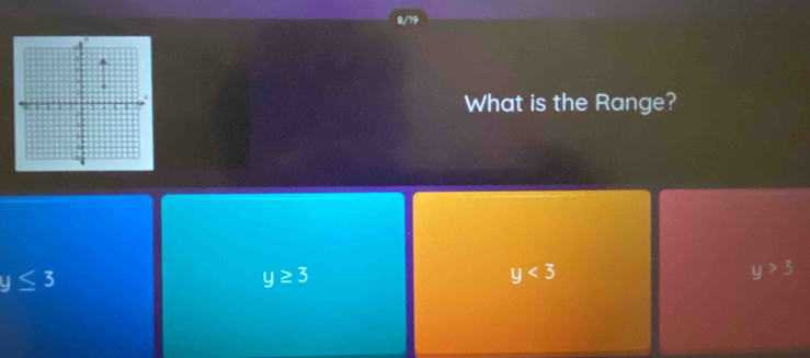 8/19
What is the Range?
y≤ 3
y≥ 3
y<3</tex>
y>3