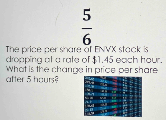  5/6 
The price per share of ENVX stock is 
dropping at a rate of $1.45 each hour. 
What is the change in price per share 
after 5 hours?