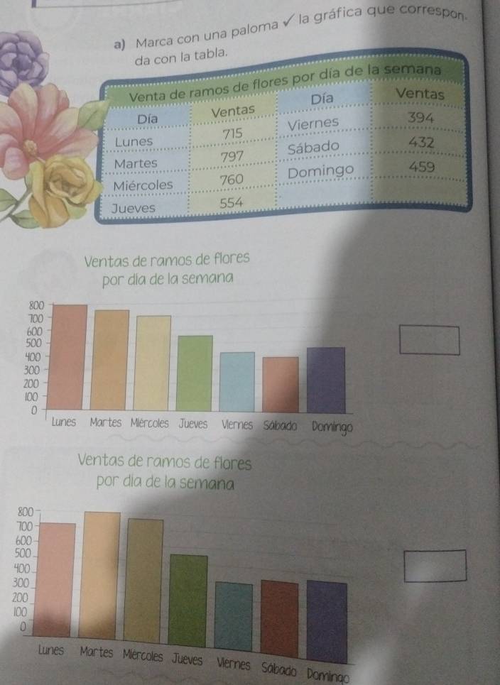 a con una paloma √ la gráfica que correspon. 
Ventas de ramos de flores 
Martes Miércoles Jueves Viernes Sábado Domingo