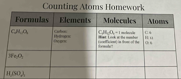 Counting Atoms Homework