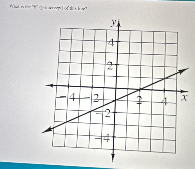 What is the "b" (y-intercept) of this line?