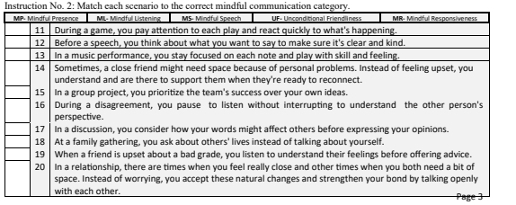 Instruction No. 2: Match each scenario to the correct mindful communication category.