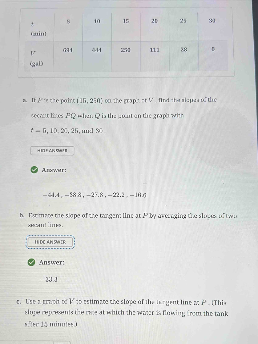Solved: If P is the point (15,250) on the graph of V , find the slopes ...