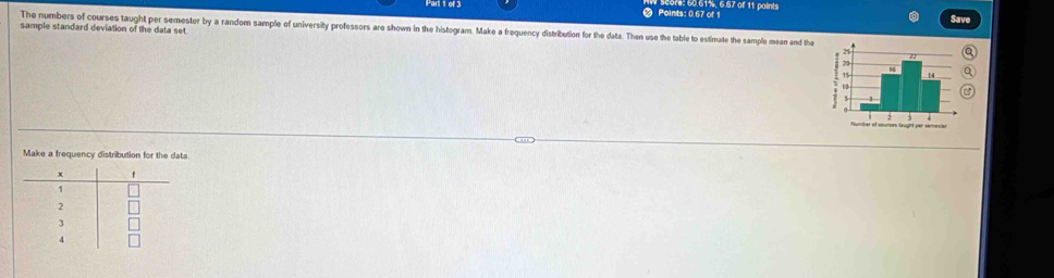 Points: 0.67 of 1 61%, 6.67 of 11 points 
Save 
sample standard deviation of the data set 
The numbers of courses taught per semester by a random sample of university professors are shown in the histogram. Make a frequency distribution for the data. Then use the table to estimate the sample mean and the 
Make a frequency distribution for the data
