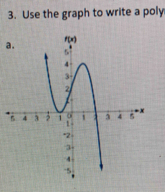 Use the graph to write a poly
a