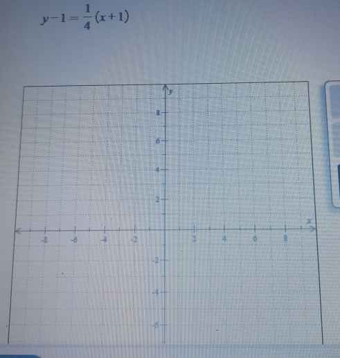 y-1= 1/4 (x+1)