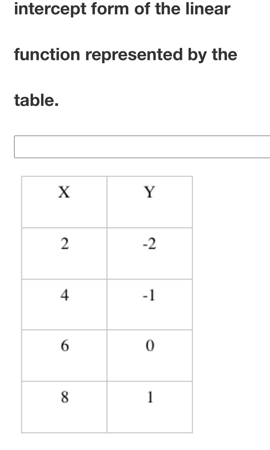 intercept form of the linear 
function represented by the 
table.