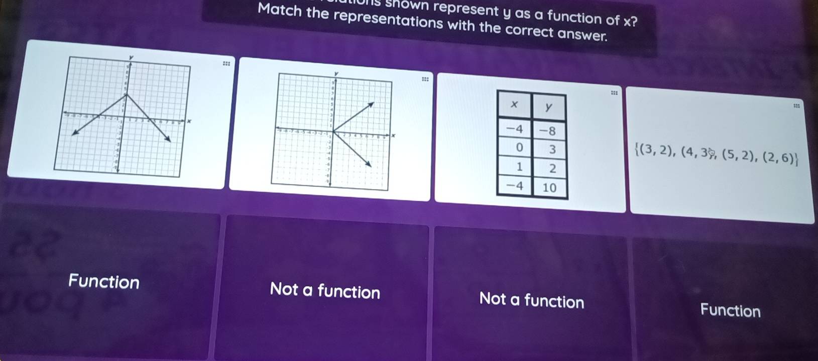 shown represent y as a function of x?
Match the representations with the correct answer.
::
y
:
:;:
 (3,2),(4,3),(5,2),(2,6)
Function Not a function Not a function
Function