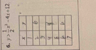 y> 1/2 x^2-4x+12
1