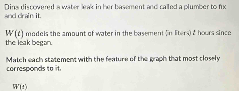 Dina discovered a water leak in her basement and called a plumber to fix 
and drain it.
W(t) models the amount of water in the basement (in liters) t hours since 
the leak began. 
Match each statement with the feature of the graph that most closely 
corresponds to it.
W(t)