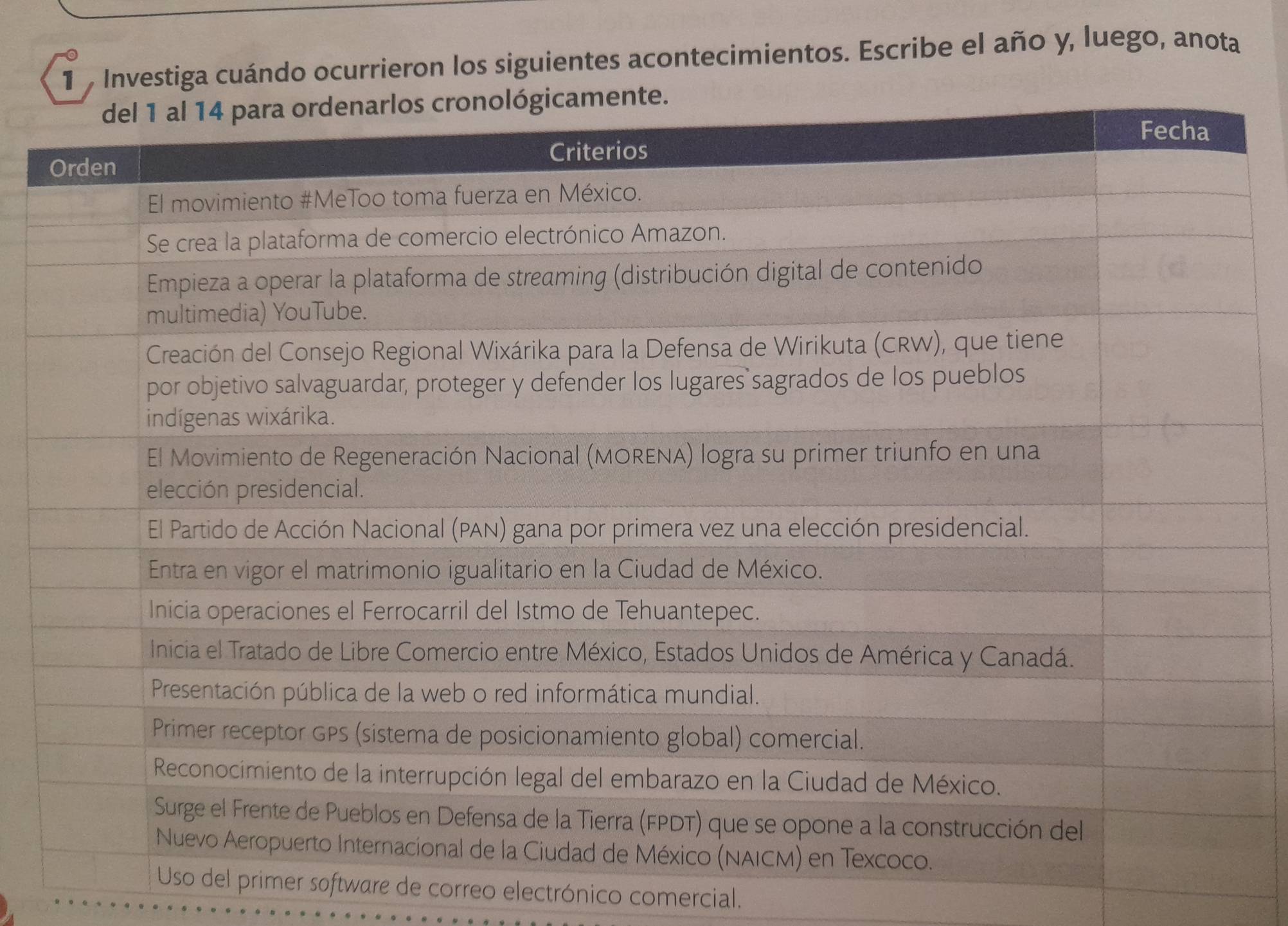 Investiga cuándo ocurrieron los siguientes acontecimientos. Escribe el año y, luego, anota 
imer software de correo electrónico comercial.