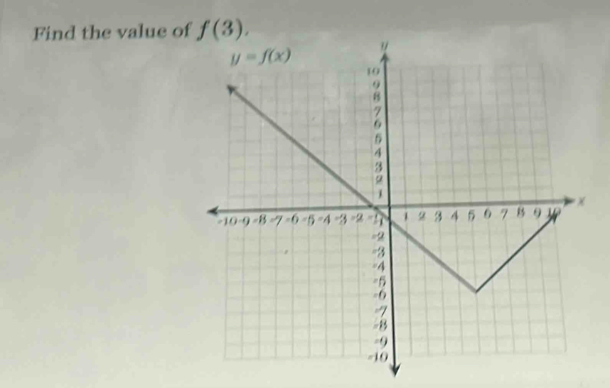 Find the value of f(3).