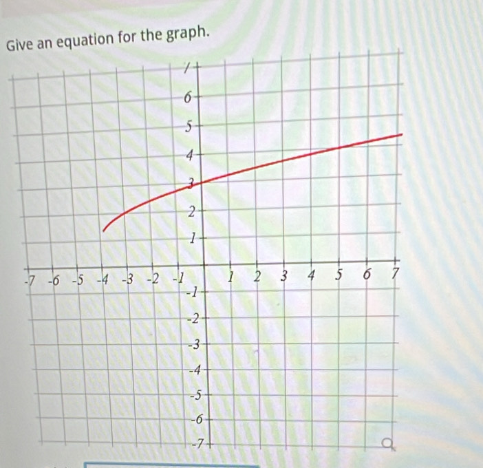 Give an equation for the graph.