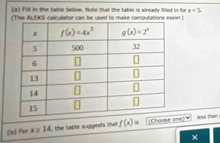 Fill in the table below. Note that the table is already filled in for x=5.
(The ALEKS calculator can be used to make computations easier.)
(b) For x≥ 14 , the table suggests that f(x) is (Choose one) less than
×