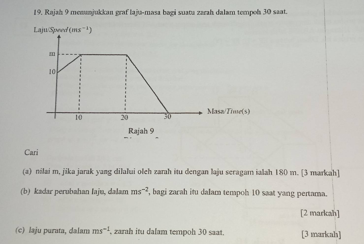 Rajah 9 menunjukkan graf laju-masa bagi suatu zarah dalam tempoh 30 saat. 
Laju/Speed (ms^(-1))
Rajah 9 
Cari 
(a) nilai m, jika jarak yang dilalui oleh zarah itu dengan laju seragam ialah 180 m. [3 markah] 
(b) kadar perubahan laju, dalam ms^(-2) , bagi zarah itu dalam tempoh 10 saat yang pertama. 
[2 markah] 
(c) laju purata, dalam ms^(-1) , zarah itu dalam tempoh 30 saat. [3 markah]