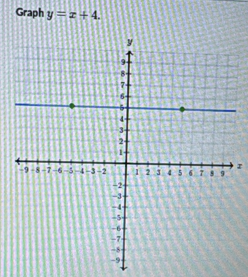 Graph y=x+4. 
r