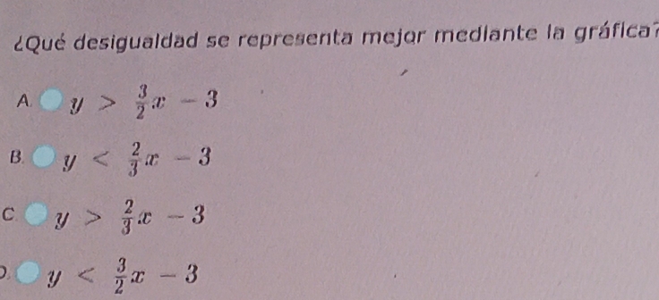 ¿Qué desigualdad se representa mejor mediante la gráfica?
A. y> 3/2 x-3
B. y
C. y> 2/3 x-3
) y