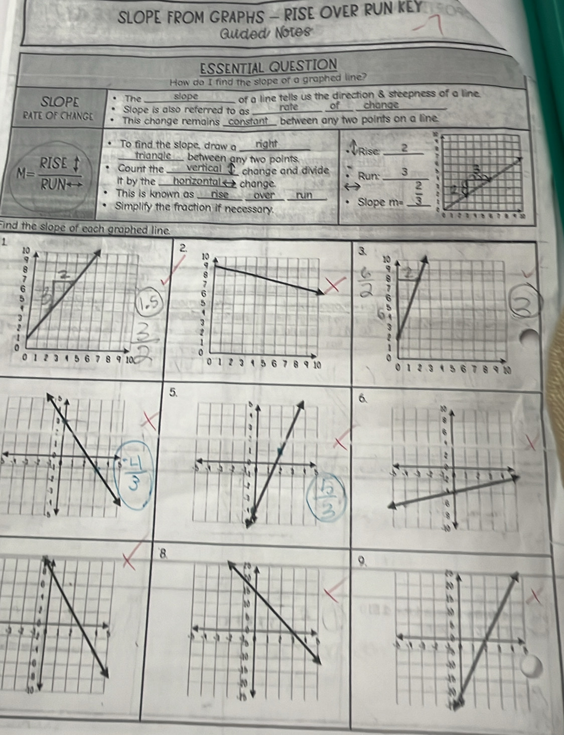 SLOPE FROM GRAPHS - RISE OVER RUN KEY 
Guided Notes 
ESSENTIAL QUESTION 
How do I find the slope of a graphed line? 
The slope ____ of a line tells us the direction & steepness of a line. 
SLOPE Slope is also referred to as change 
rate of 
RATE OF CHANGE This change remains _constant_ between any two points on a line. 
To find the slope, draw a ___ right_ 
Rise: ___2_ 
triangle___ between any two points. 
Count the ____ vertical change and divide Run: ~3
M= RISEt/RUNrightarrow   It by the ___ honizontal < change. _2 
2 
This is known as __rise__ __ over run_ Slope  m= a_ 
Simplify the fraction if necessary. 
_ 
Find the slope of each graphed line. 
1 
2. 
3 
√ 

5. 
6. 
8. 
9、