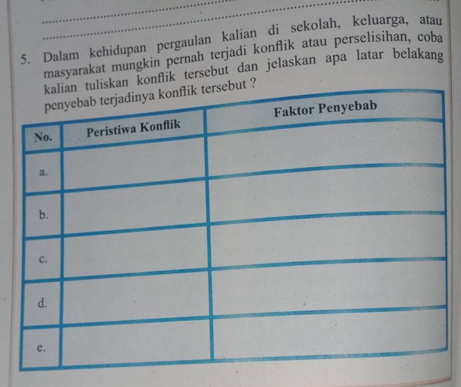 Dalam kehidupan pergaulan kalian di sekolah, keluarga, atau 
masyarakat mungkin pernah terjadi konflik atau perselisihan, coba 
konflik tersebut dan jelaskan apa latar belakang