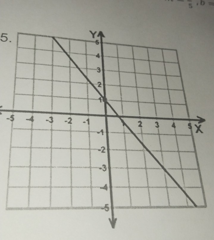 ^-frac 5, b=
5. 
-