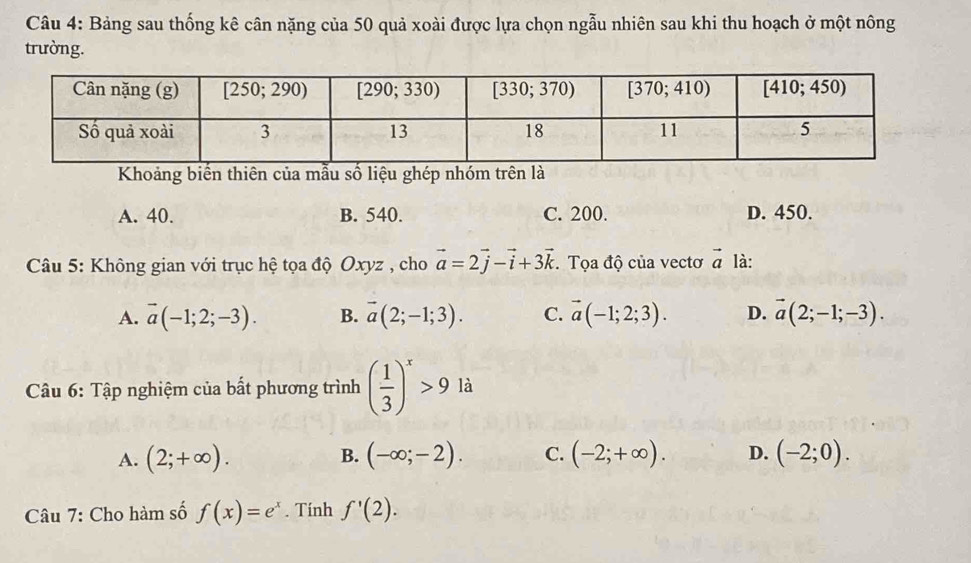 Bảng sau thống kê cân nặng của 50 quả xoài được lựa chọn ngẫu nhiên sau khi thu hoạch ở một nông
trường.
Khoảng biến thiên của mẫu số liệu ghép nhóm trên là
A. 40. B. 540. C. 200. D. 450.
* Câu 5: Không gian với trục hệ tọa độ Oxyz , cho vector a=2vector j-vector i+3vector k. Tọa độ của vectơ vector a là:
A. vector a(-1;2;-3). B. vector a(2;-1;3). C. vector a(-1;2;3). D. vector a(2;-1;-3).
Câu 6: Tập nghiệm của bất phương trình ( 1/3 )^x>9 là
A. (2;+∈fty ). (-∈fty ;-2). C. (-2;+∈fty ). D. (-2;0).
B.
Câu 7: Cho hàm số f(x)=e^x. Tính f'(2).