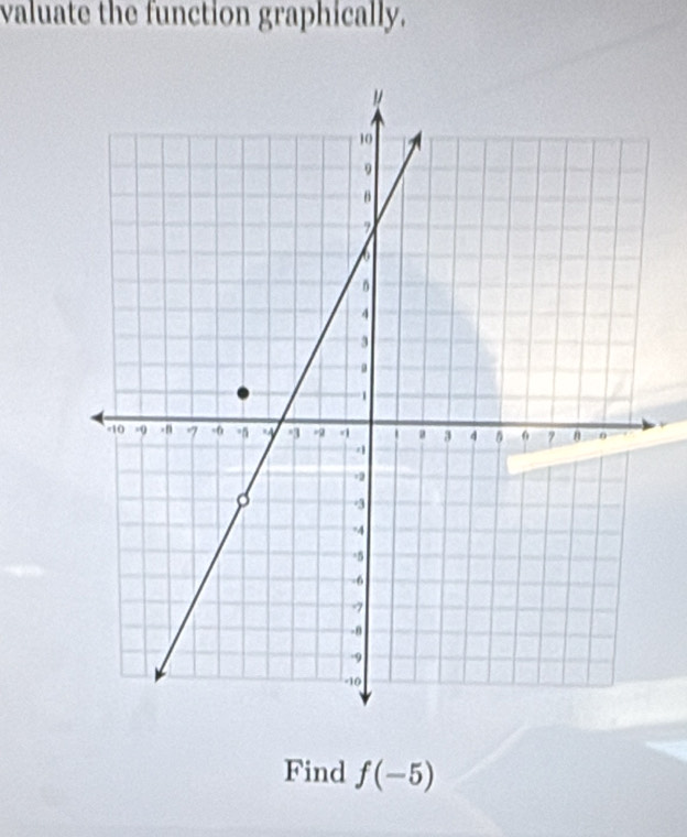 valuate the function graphically. 
Find f(-5)