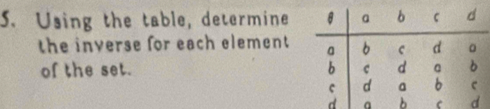 Using the table, determine 
the inverse for each element 
of the set. 
a