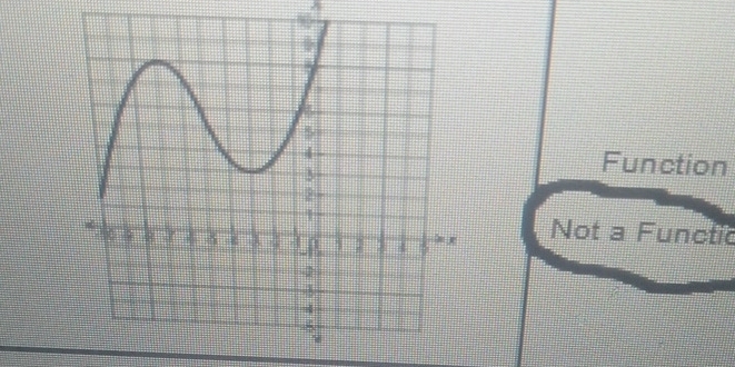 A
Function
Not a Functic