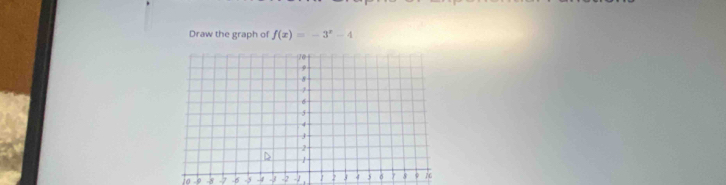 Draw the graph of f(x)=-3^x-4
-8 -7 -6 -5 -4 -1 -2 2 2 3 4 5 6