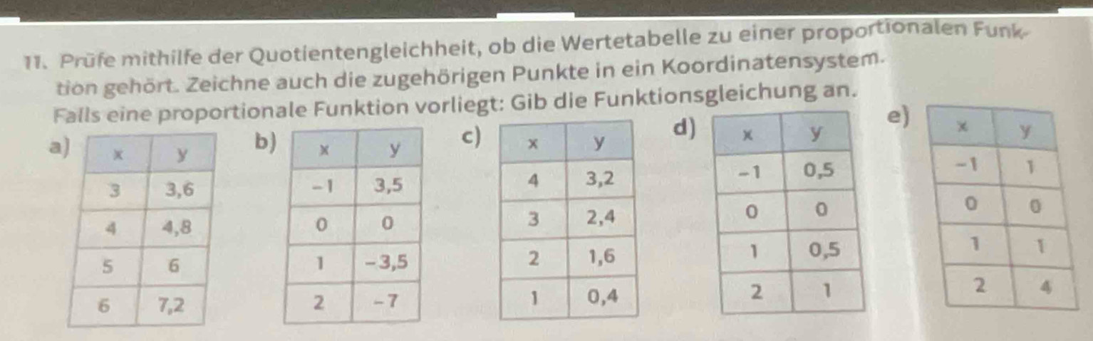 Prüfe mithilfe der Quotientengleichheit, ob die Wertetabelle zu einer proportionalen Funk- 
tion gehört. Zeichne auch die zugehörigen Punkte in ein Koordinatensystem. 
Falls eine proportionale Funktion vorliegt: Gib die Funktionsgleichung an. 
e) 
a c)d) 
b)